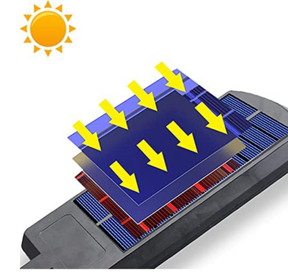 ¡¡Super 2x1!!    LÁMPARA SOLAR - Iluminación Eficiente y Ecológica